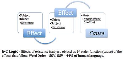 The Method of Everything vs. Experimenter Bias of Loophole-Free Bell Experiments